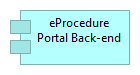 eProcedure Portal Back-end diagram
