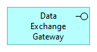 Data Exchange Gateway Interface