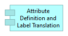 Attribute Definition and Label Translation