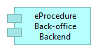 eProcedure Back-office Backend