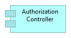 Authorization Controller