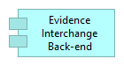 Evidence Interchange Back-end