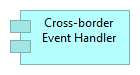 Cross-border Event Handler