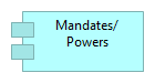 Mandates/Powers