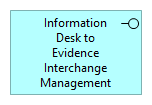Information Desk to Evidence Interchange Management.png