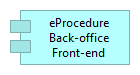 eProcedure Back-office Front-end
