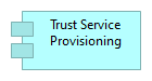 Trust Service Provisioning Component