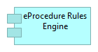 EProcedure Rules Engine
