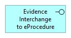 Evidence Interchange to eProcedure.png