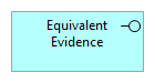 Equivalent Evidence.png