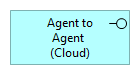 Agent to Agent (Cloud).png
