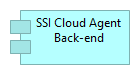 SSI Cloud Agent Back-end