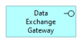 Data Exchange Gateway.png