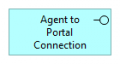 Agent to Portal Connection.png
