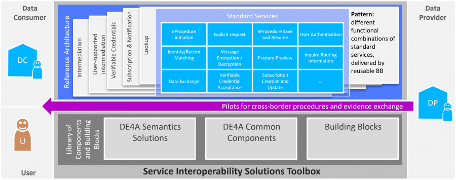 Service Interoperability Solutions Toolbox.png
