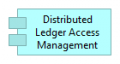 Distributed ledger access mgt.png