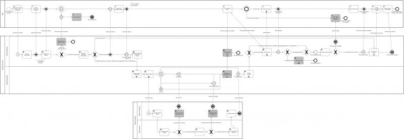 Figure 4: Business Process Collaboration view of the Intermediation Pattern