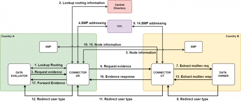 Comm diag it2 ALL v3.5-USI.drawio.png