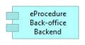EProcedure Back-office Backend.png