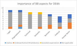 Importance of each BB aspect (dimension) for DE4A.png