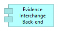 Evidence interchange b-e.png