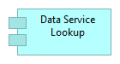 Data service lookup.png