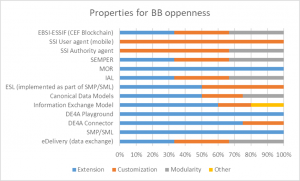 Properties enabling building block openness.png