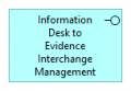 Information Desk to Evidence Interchange Management.png