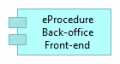 EProcedure Back-office Front-end.png