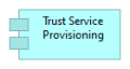Trust service provisioning.png