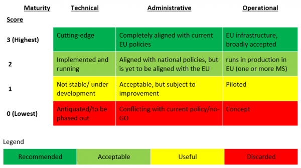 Conceptual BB assessment framework