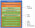 Data model of a Business Card.png