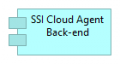 SSI cloud agent b-e.png